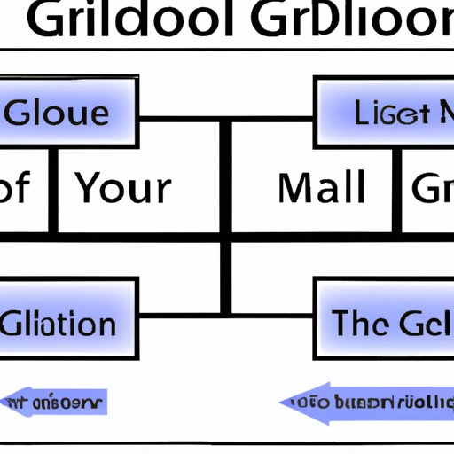 How a Decision Making Grid Can Help You Make Informed Choices