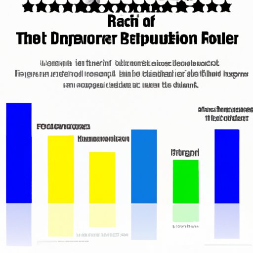 Investigating the Role of Film Ratings in Driving Consumer Interest