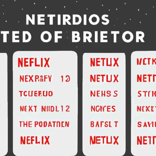 Analysis of the Top Rated Movies on Netflix