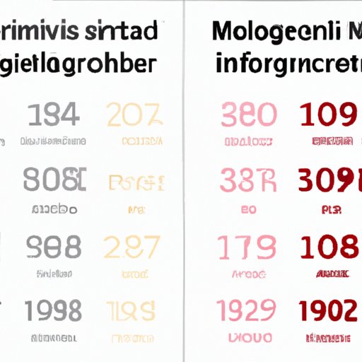 Comparison of 1937 and 2018 Versions