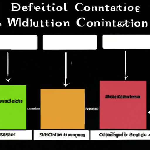 Breakdown of Content by Destination