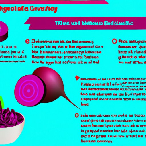 Introduction: Overview of the Nutritional Benefits of Canned Beets