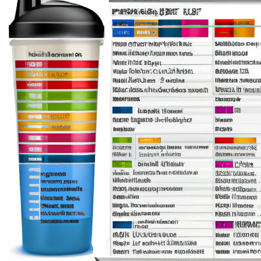 A Comprehensive Look at the Nutritional Profile of Premier Protein Shakes