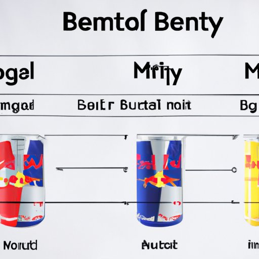 Comparing Redbull to Other Energy Drinks and their Health Risks