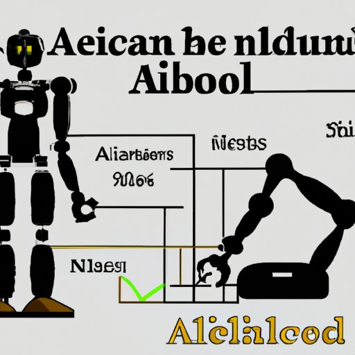 Analyzing How Robotic Laws Might Affect the Development of Artificial Intelligence