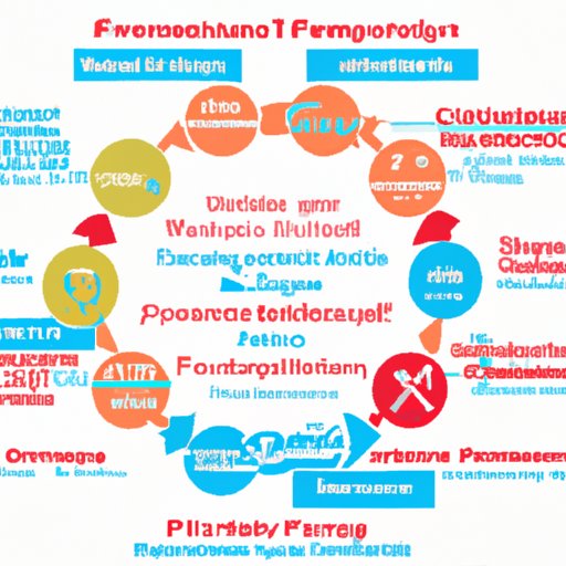 are-you-fertile-after-your-period-a-comprehensive-guide-the