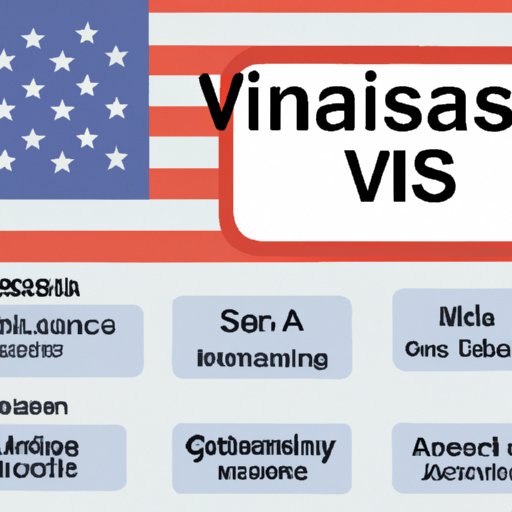 Understanding the Different Types of Visas Needed to Travel to the US