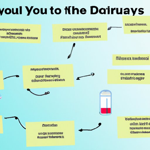 Understanding the Process of Donating Your Body to Science