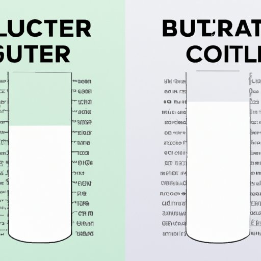 A Comparison of Nutritional Values Between Cultured Buttermilk and Regular Buttermilk