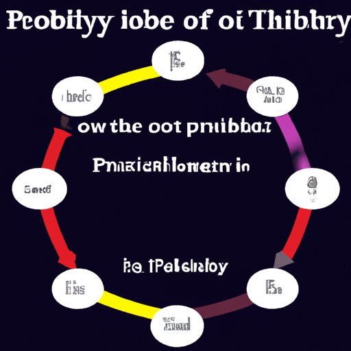 Exploring the Possibility of an Unprovable Theory