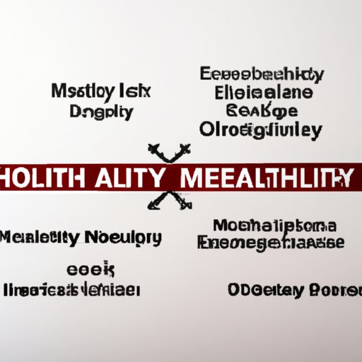 Examining the Relationship between Obesity and Health