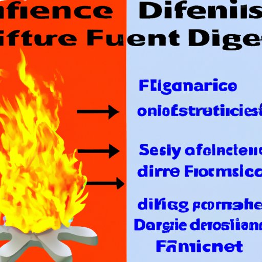 Advantages and Disadvantages of an Online Fire Science Degree