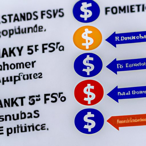 Comparing Different Financing Options for the PS5