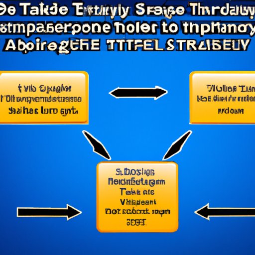 How to Transfer Programs from One Computer to Another