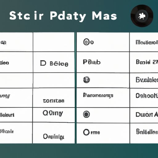 Comparing Spotify with Other Music Platforms