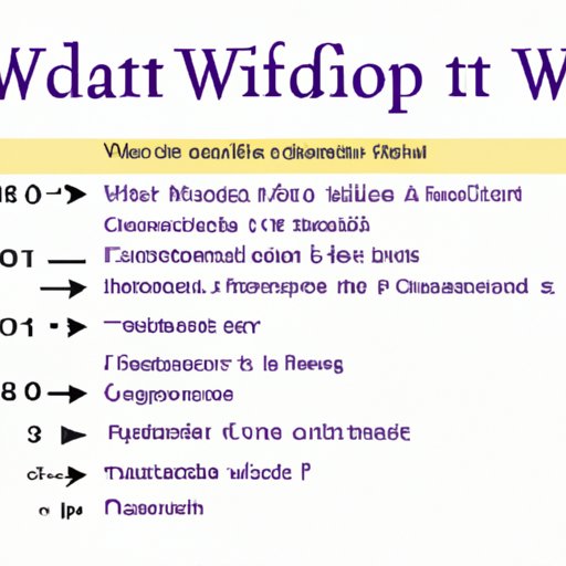 Exploring the Impact of a W on Financial Aid Packages