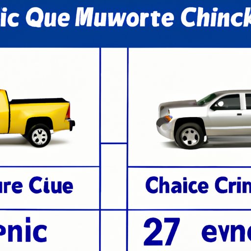 Comparing the Cost Savings of 0 Financing on Chevy Trucks