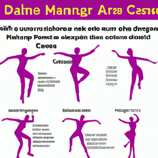 Outlining Specific Dance Moves That Target Areas Where Cancer Is More Likely to Occur