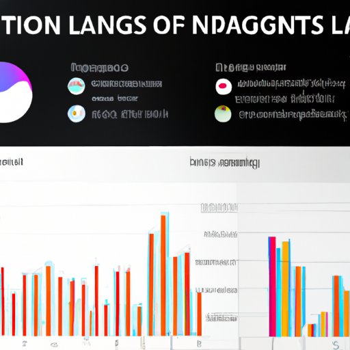 An Overview of the Popularity of League of Legends Among Imagine Dragons Fans