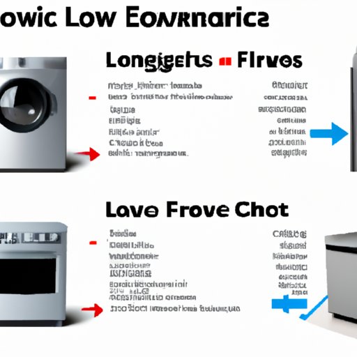 Comparing Lowes Financing for Appliances with Other Options