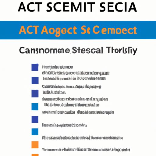 A Comprehensive Guide to the Science Section of the ACT