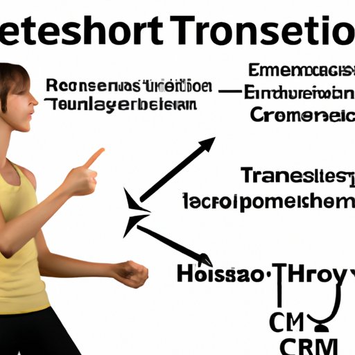 Understanding the Role of Exercise on Female Testosterone Production