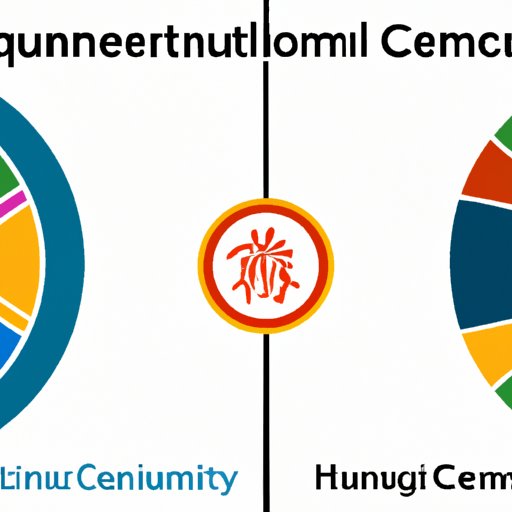 Defining Cultural Competence and Cultural Humility: Exploring Their Contrasts