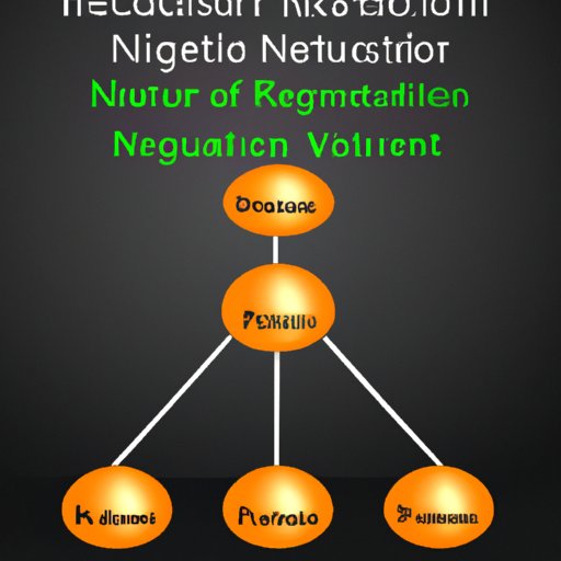 III. Detection of Network Vulnerabilities