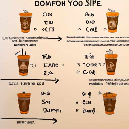 Outlining the Steps for Ordering Caramel Syrup from Dunkin Donuts