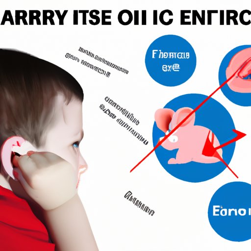 Understanding Risk Factors for Ear Infections