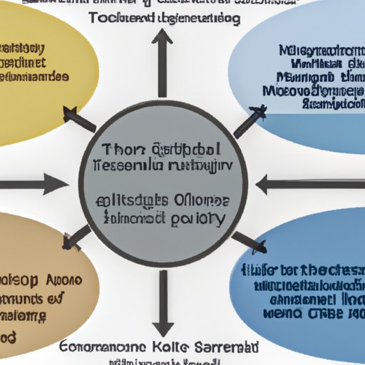 Discussing the Intersection of Scientific Themes and Their Applications in Different Fields