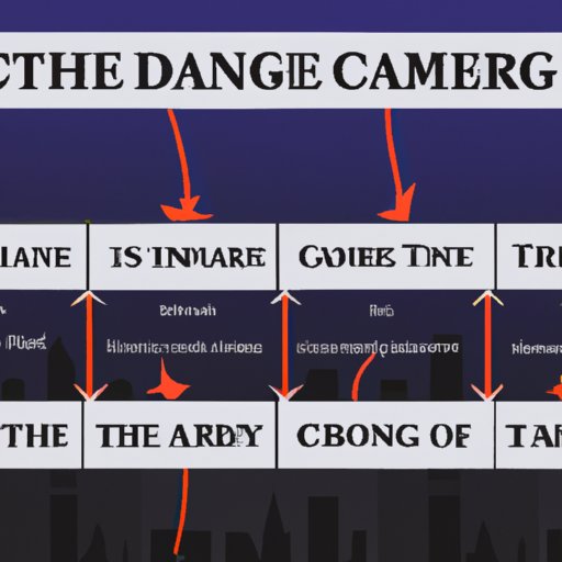 A Timeline of Events Showing How Carnage Came to Be