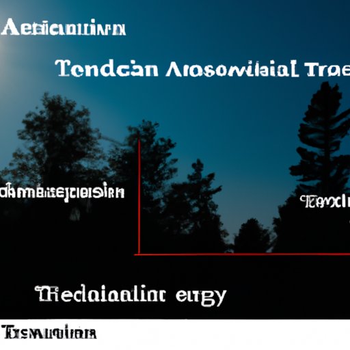 Evaluating the Impact of Transcendentalism on the Development of American Religion