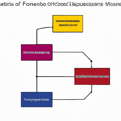 Exploring Different Types of Financial Institutions and their Profit Models