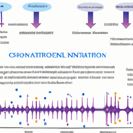 Examining the Role of Ion Channels in Action Potential