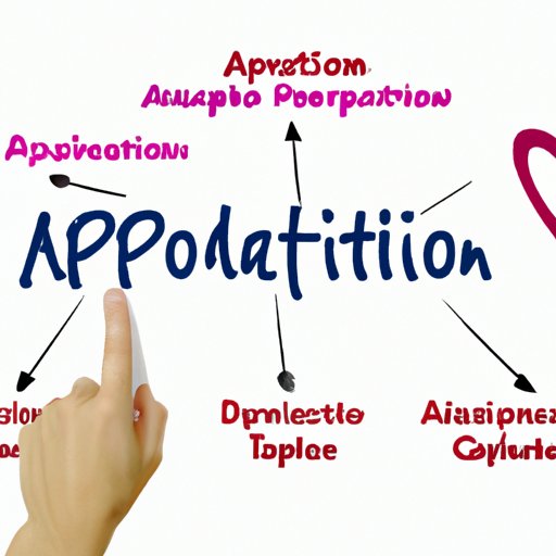 Examining the Different Types of Adoption