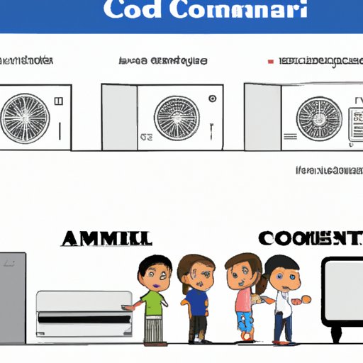 Comparing Different Types of AC Units