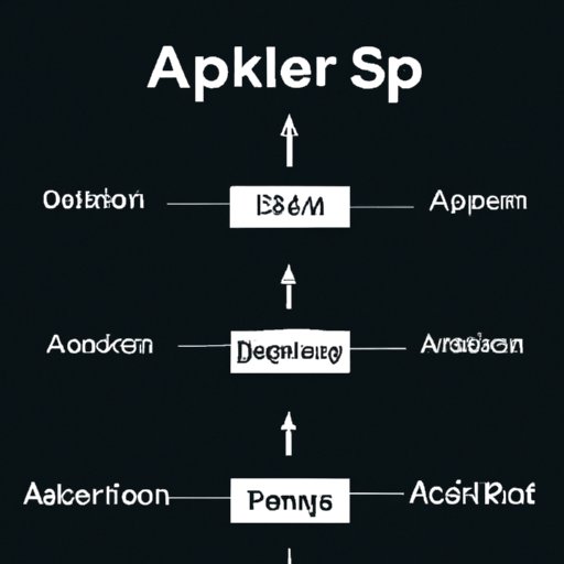 Breaking Down the Apex Ranked System