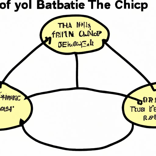 Explaining the Major League Baseball Playoff Structure