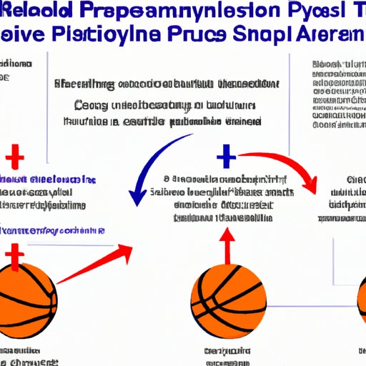 Understanding the Science of Injury Prevention in Basketball: Examining Techniques to Reduce Player Risk