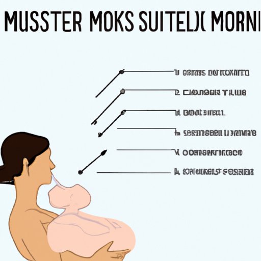 The Science Behind Breast Milk and How it Works