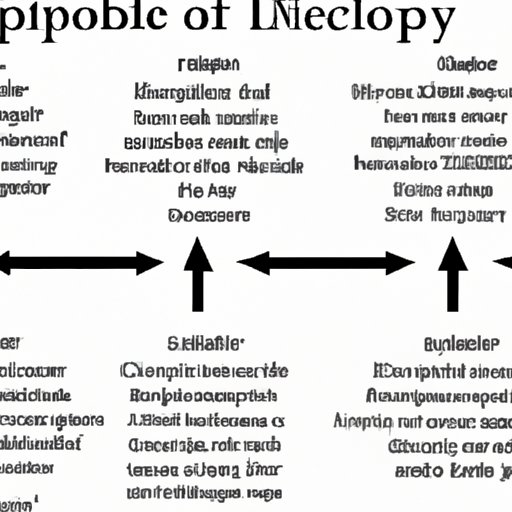 History and Evolution of Double Jeopardy