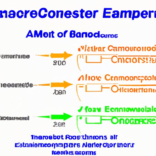 A Comparison of Embr Wave to Other Temperature Control Devices