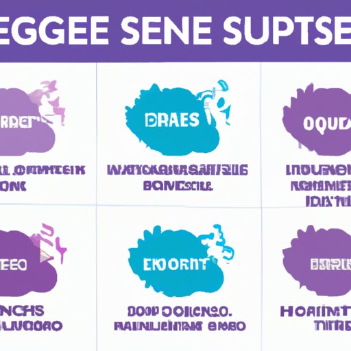 Understanding the Types of Seizures