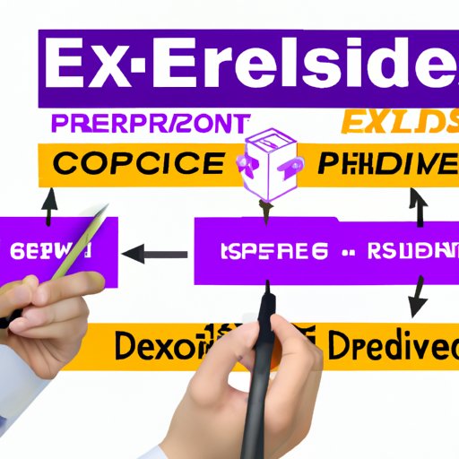 Evaluating the Efficiency of FedEx Onsite Services