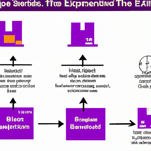 Outlining the Steps Involved in Setting Up a FedEx Onsite Location