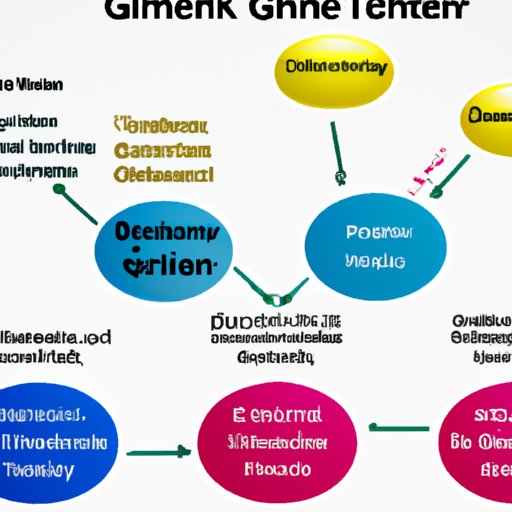 Breaking Down the Process of Gene Therapy with Examples