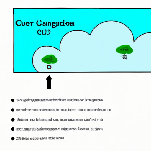 Describing the Role of Carbon Dioxide in the Greenhouse Effect