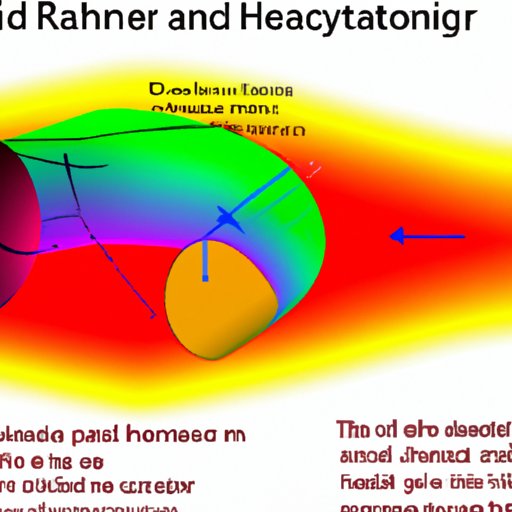 heat transfer travel through space