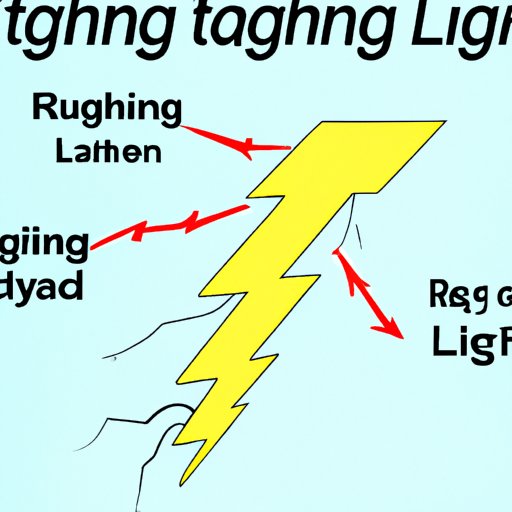 Explaining the Physical Process of Lightning Formation